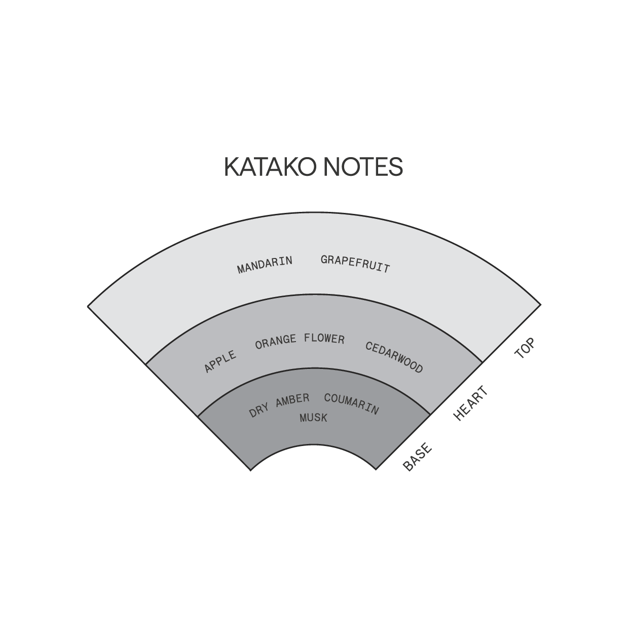 Katako | Solid Parfum