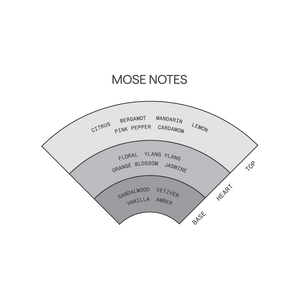 Mose | Solid Parfum
