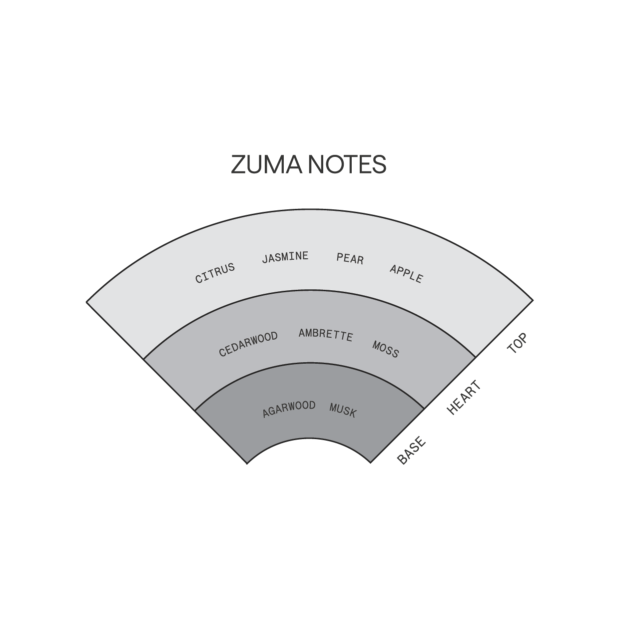 Zuma | Solid Parfum