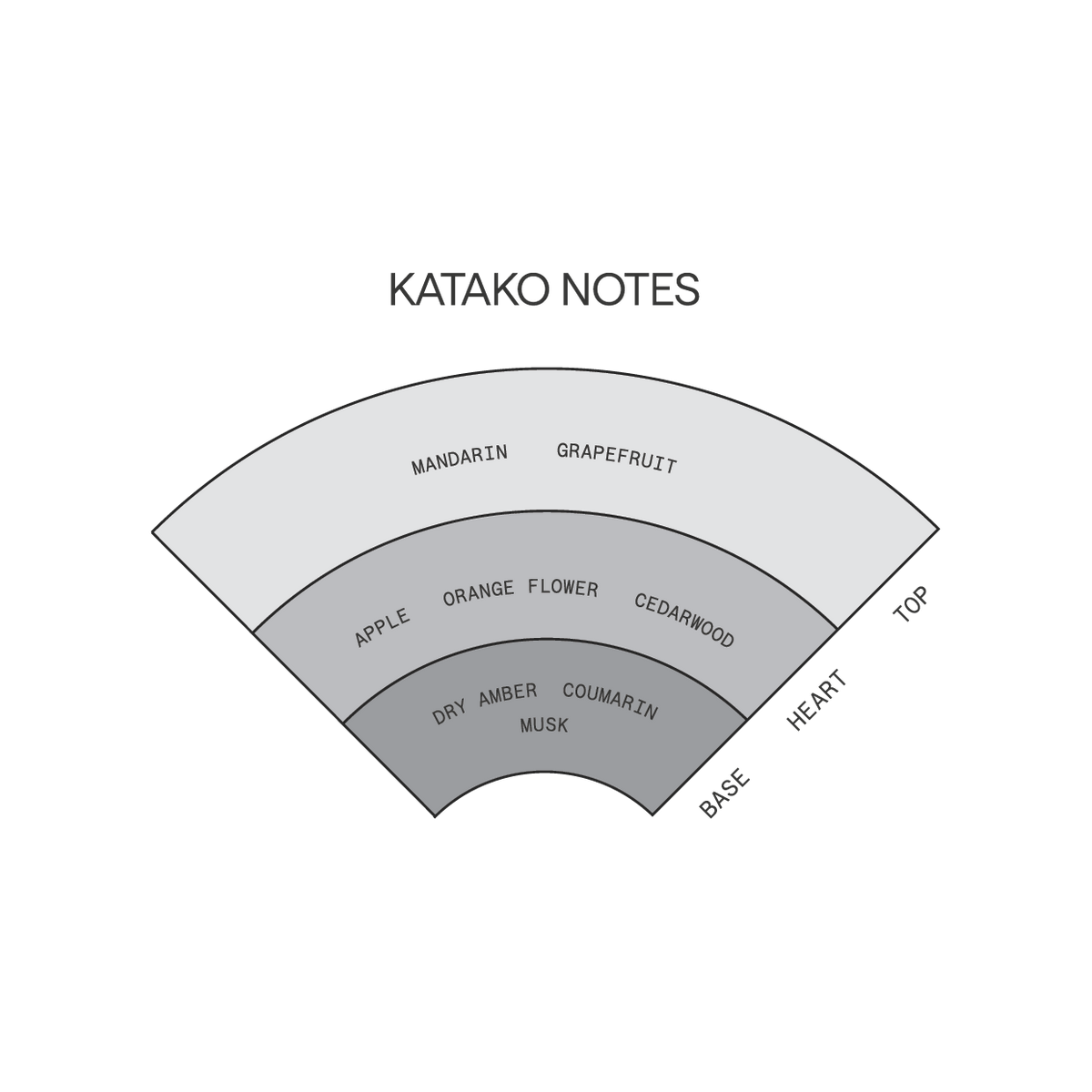 Katako | Solid Parfum