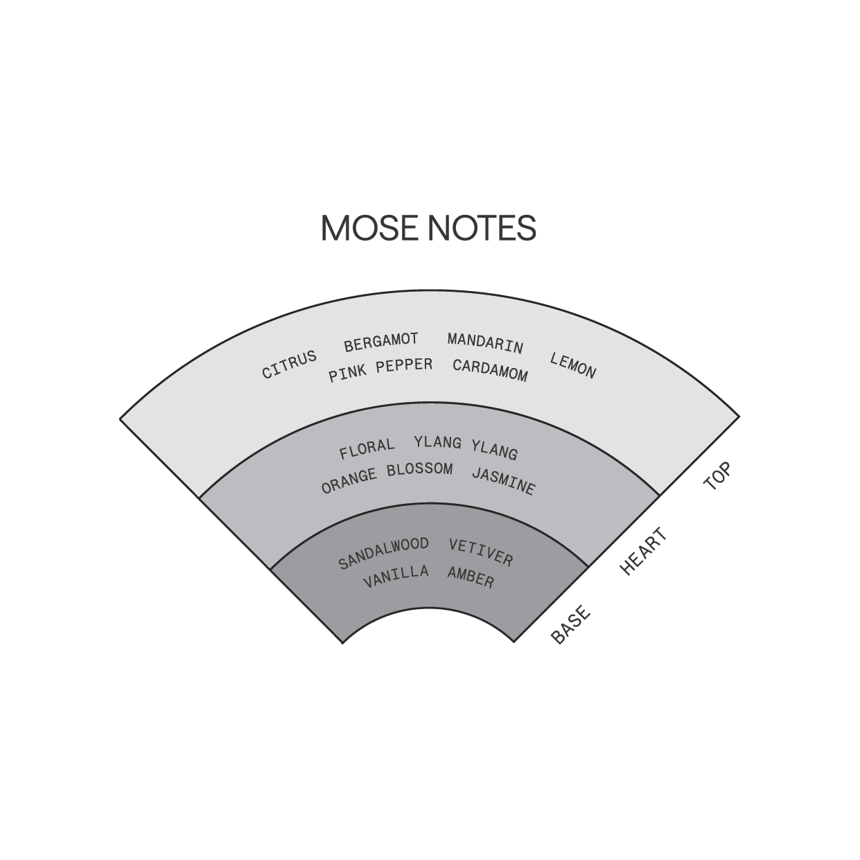 Mose | Solid Parfum