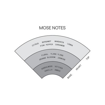 Mose | Solid Parfum