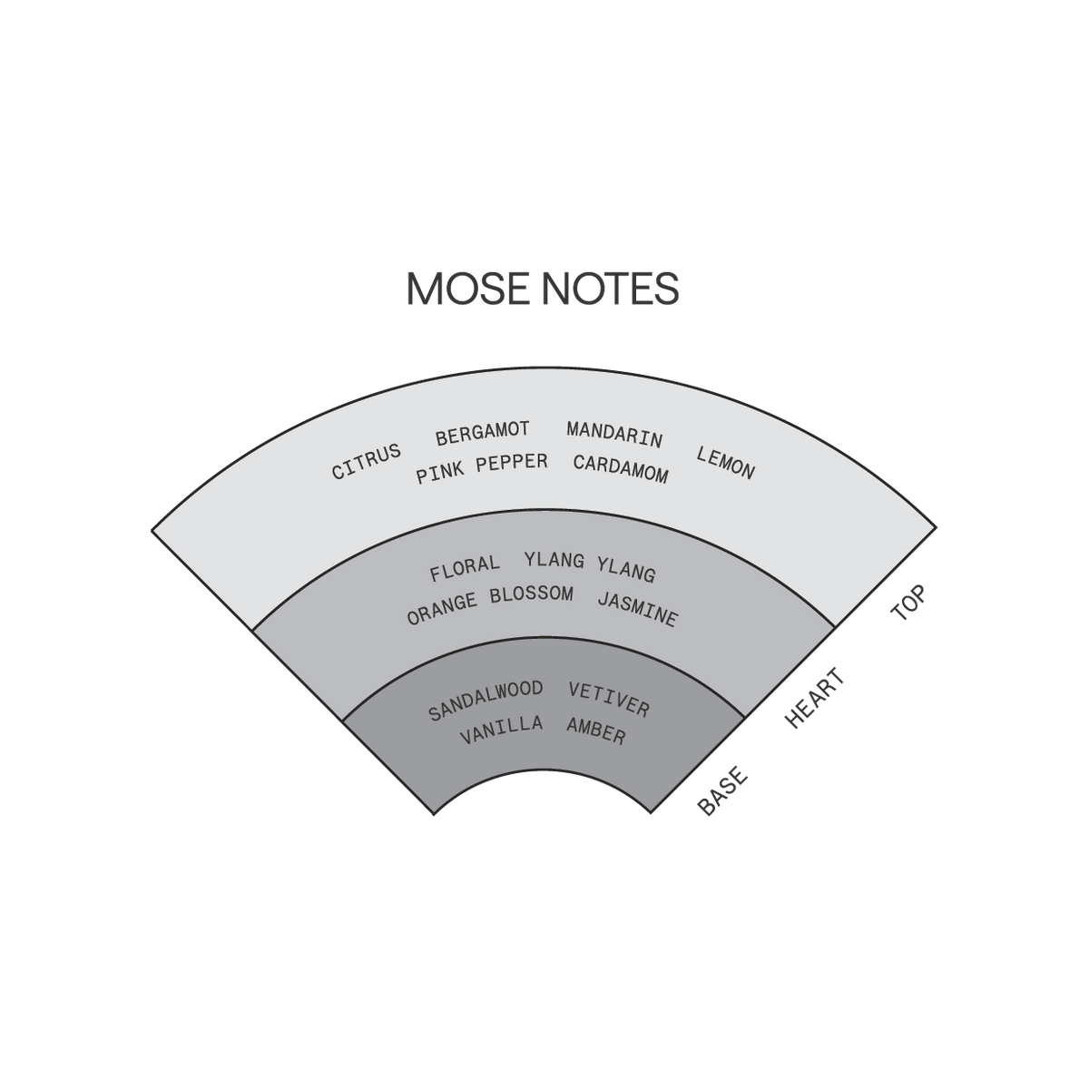 Mose | Solid Parfum