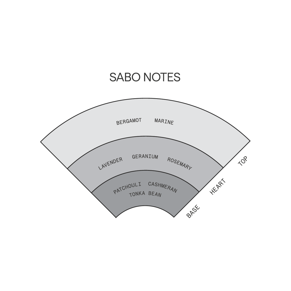 Sabo | Solid Parfum